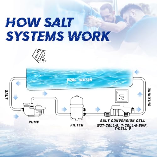 Salt Cell Water Pool Chlorinator System Replacement Up to 40K Gallon In-Ground Pool G8957