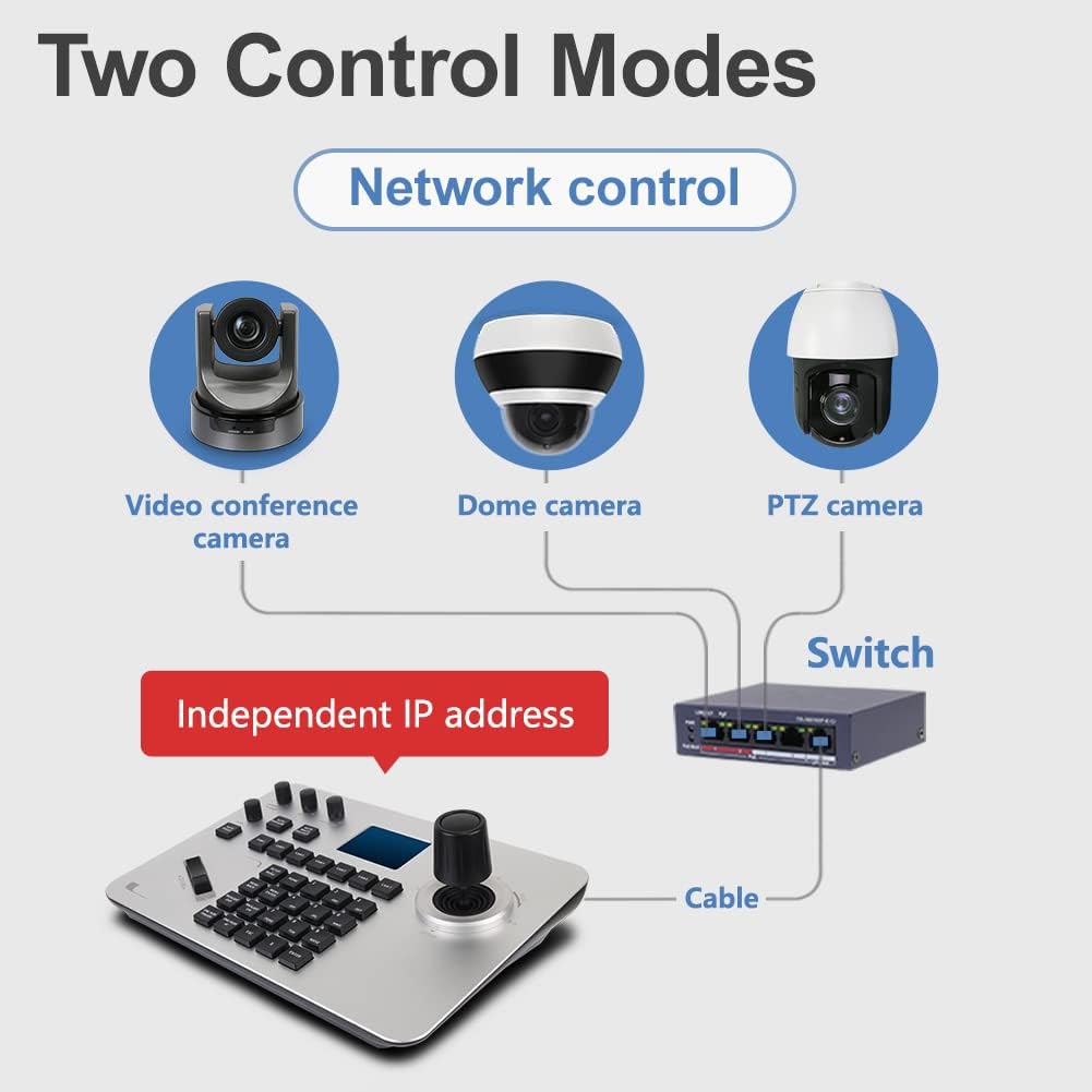 PTZ Controller with RJ45 RS422 RS232 Port LCD Screen K66123