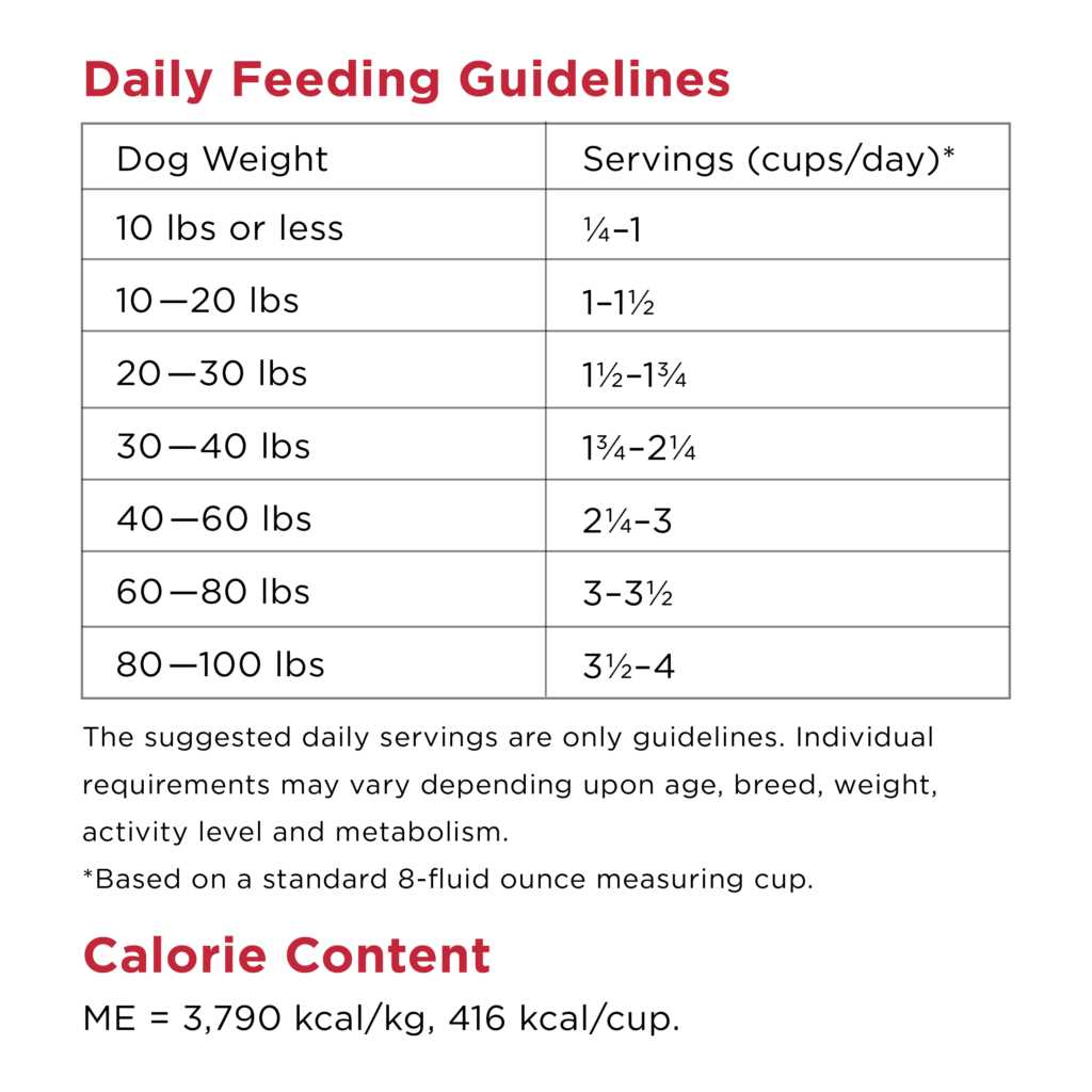 Grain Free Beef Dry Dog Food R807