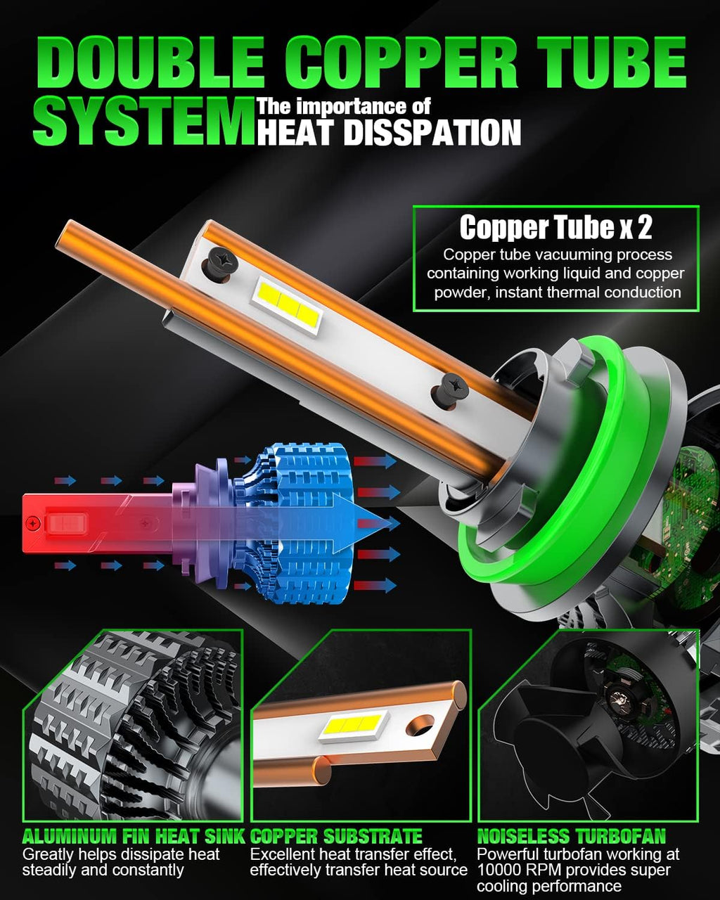 9006/HB4 LED Headlight Bulbs 6000K Cool White Conversion Kit Pack of 2 R90400