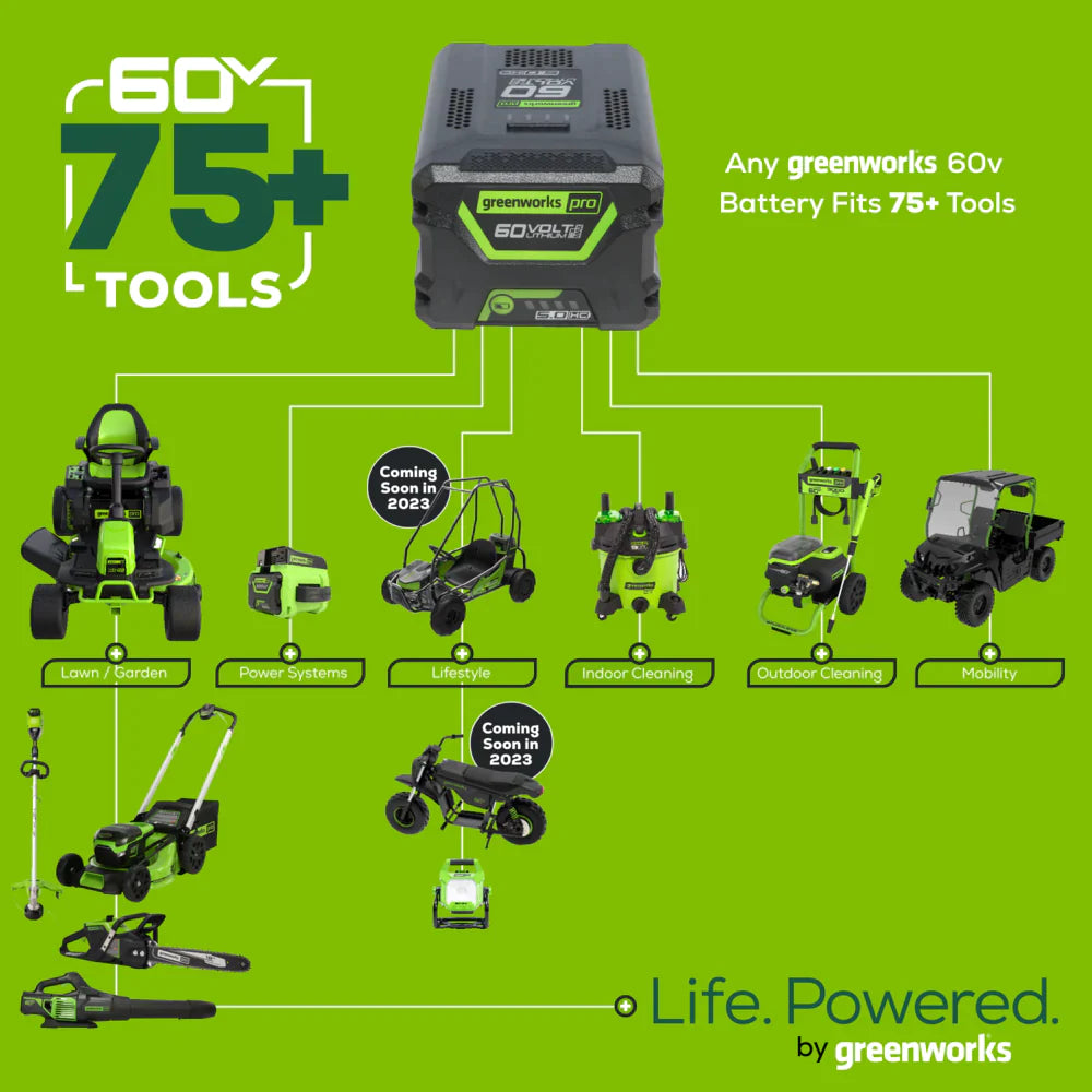 60V 19 Cordless Battery Push Lawn Mower with 5.0Ah Battery & Charger S46991