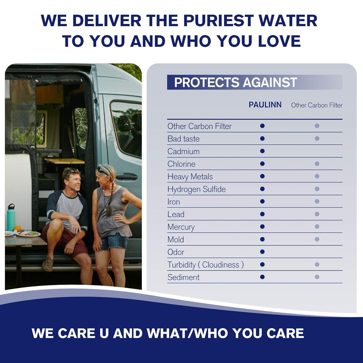 2 Packs RV Camper Inline Water Filter with Flexible Hose Protector X435