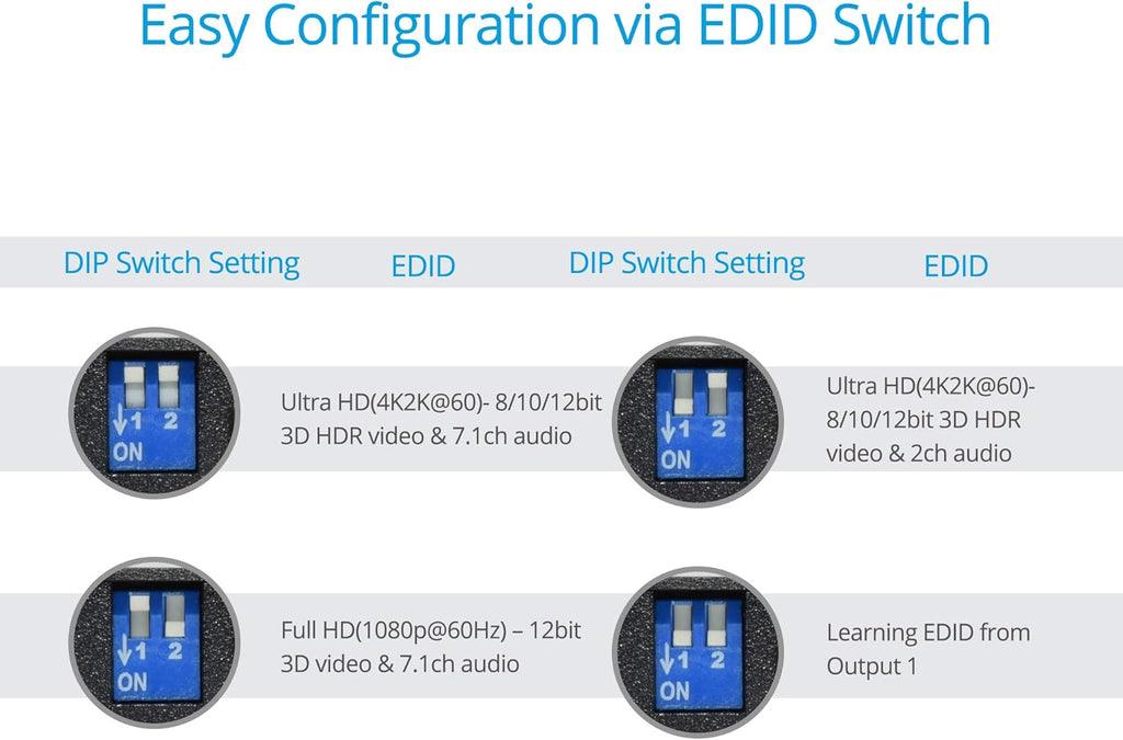 1x2 HDMI 2.0 Splitter 4K 60Hz HDR 18Gbps 2 Port 1 in 2 Out Pack of 2 B479