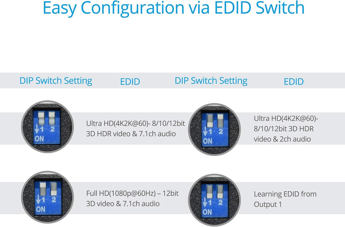 1x2 HDMI 2.0 Splitter 4K 60Hz HDR 18Gbps 2 Port 1 in 2 Out Pack of 2 B479