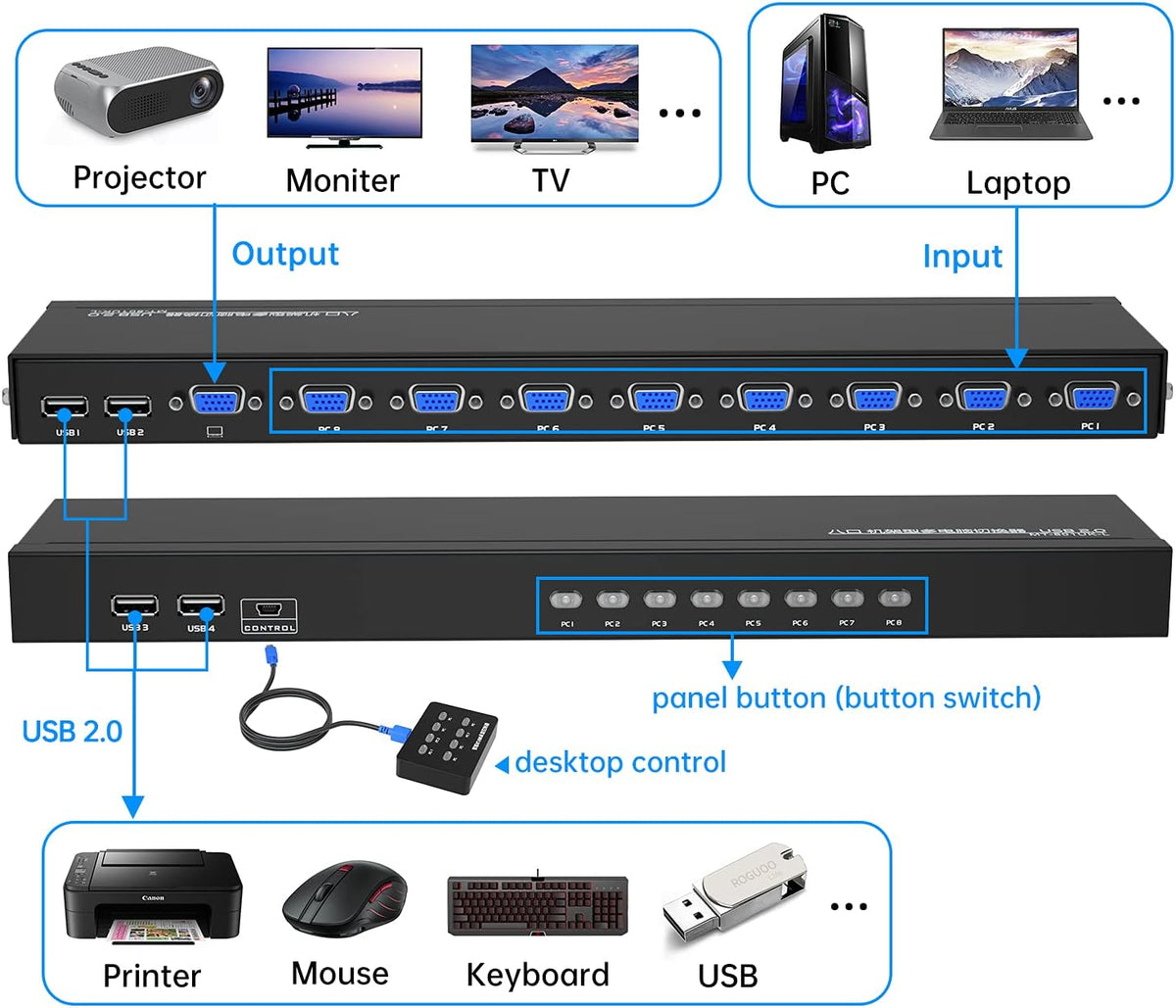 VGA KVM 8 Port Rackmount KVM with 8 KVM Cables C557461
