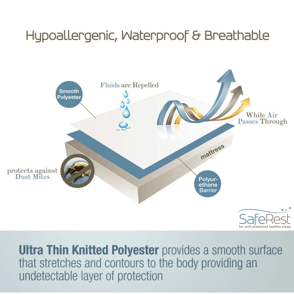 100% Waterproof Hypoallergenic Mattress Protector, Twin A6149