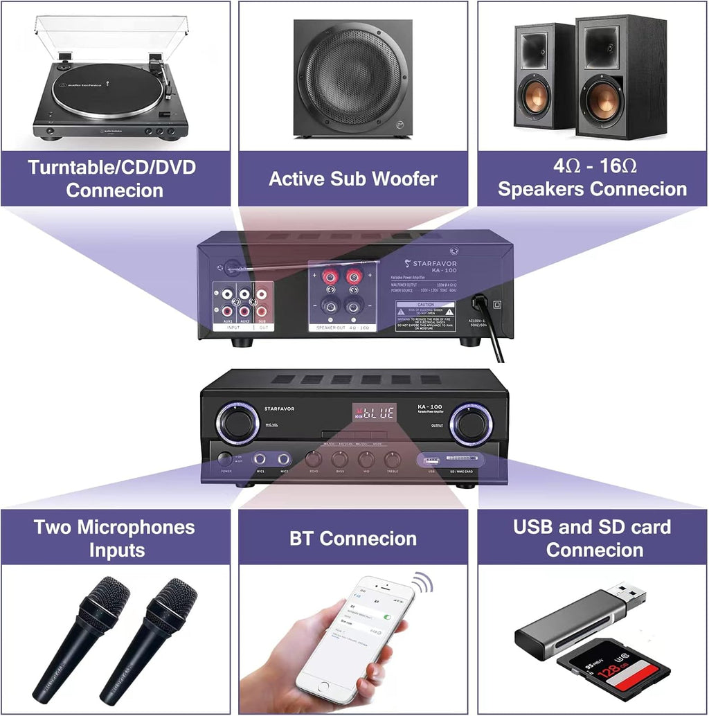 2 Channel Stereo Receiver Amplifier with USB SD Card FM LED Display S8815